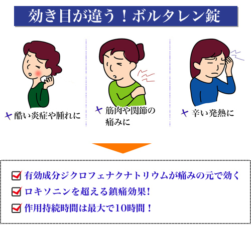 効き目が違うボルタレン